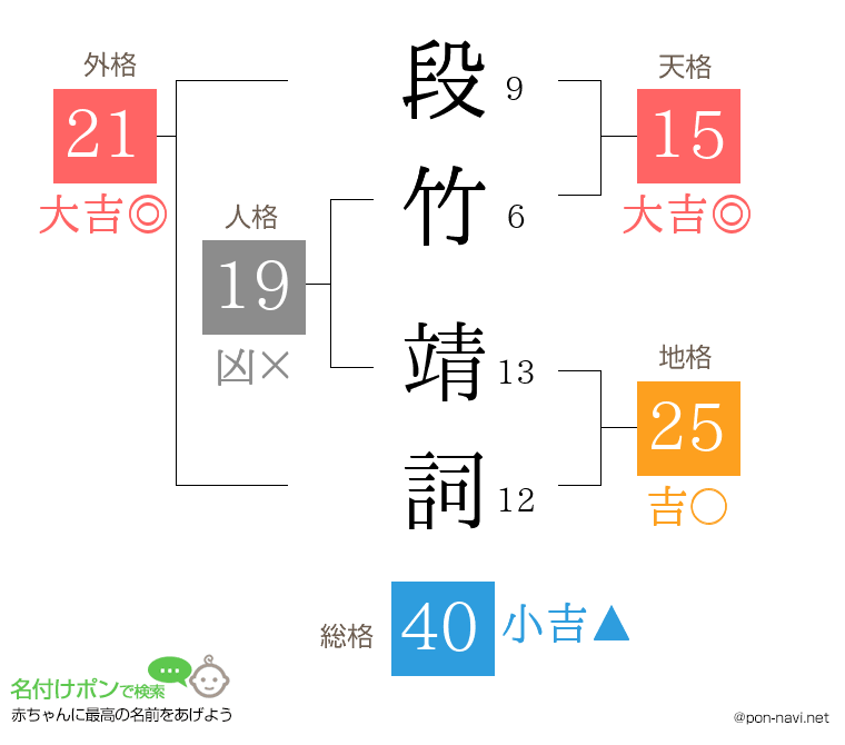 段竹 靖詞さんの姓名判断結果