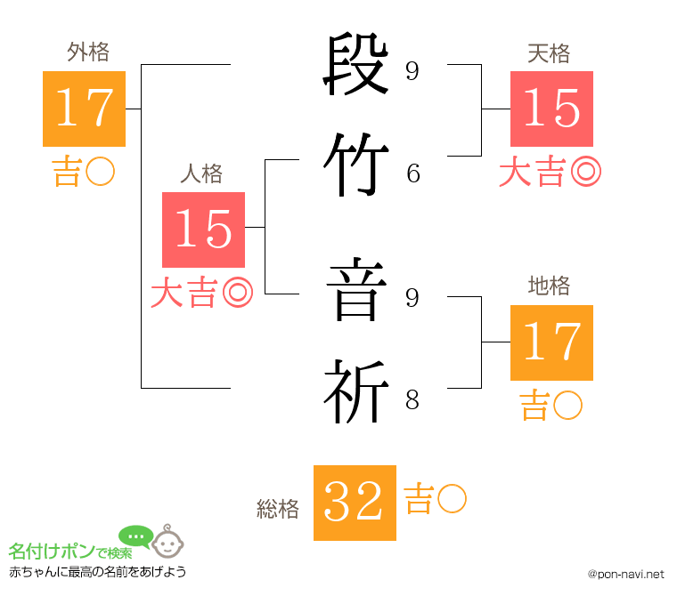 段竹 音祈さんの姓名判断結果