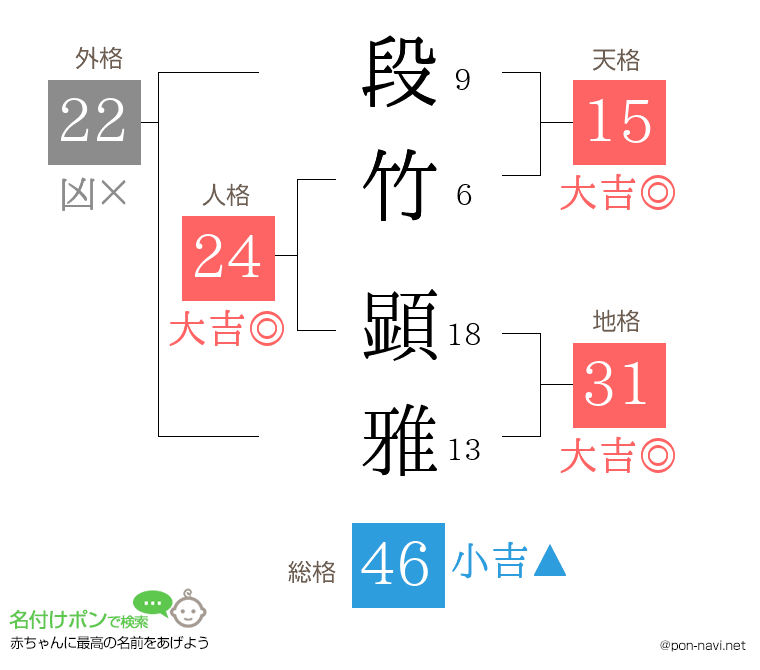 段竹 顕雅さんの姓名判断結果