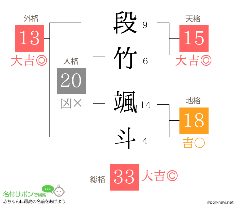 段竹 颯斗さんの姓名判断結果
