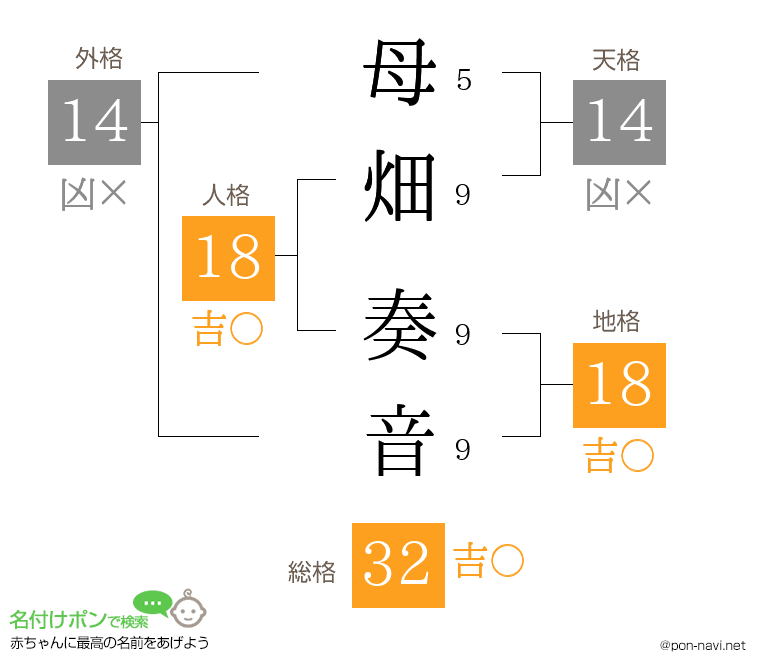 母畑 奏音さんの姓名判断結果