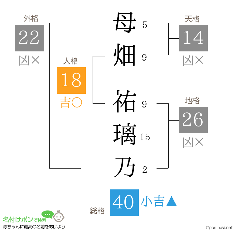 母畑 祐璃乃さんの姓名判断結果