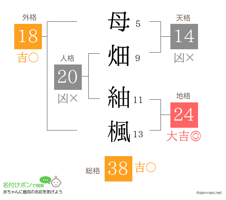 母畑 紬楓さんの姓名判断結果