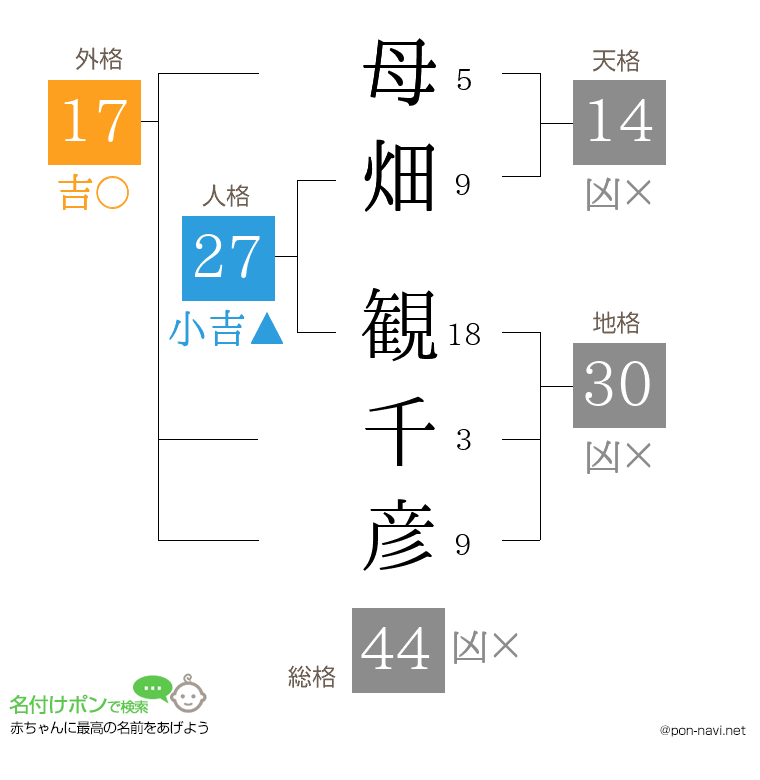 母畑 観千彦さんの姓名判断結果
