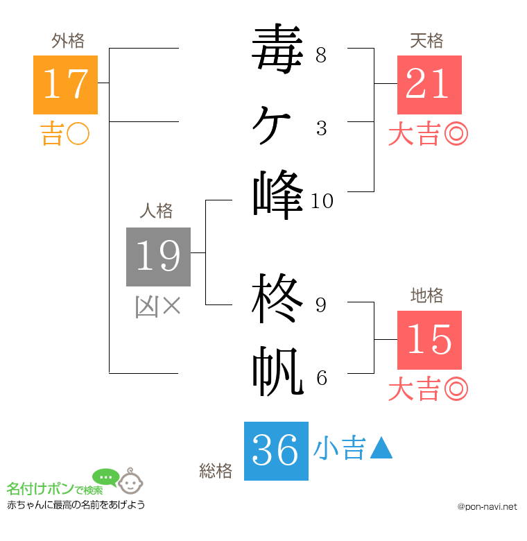 毒ヶ峰 柊帆さんの姓名判断結果