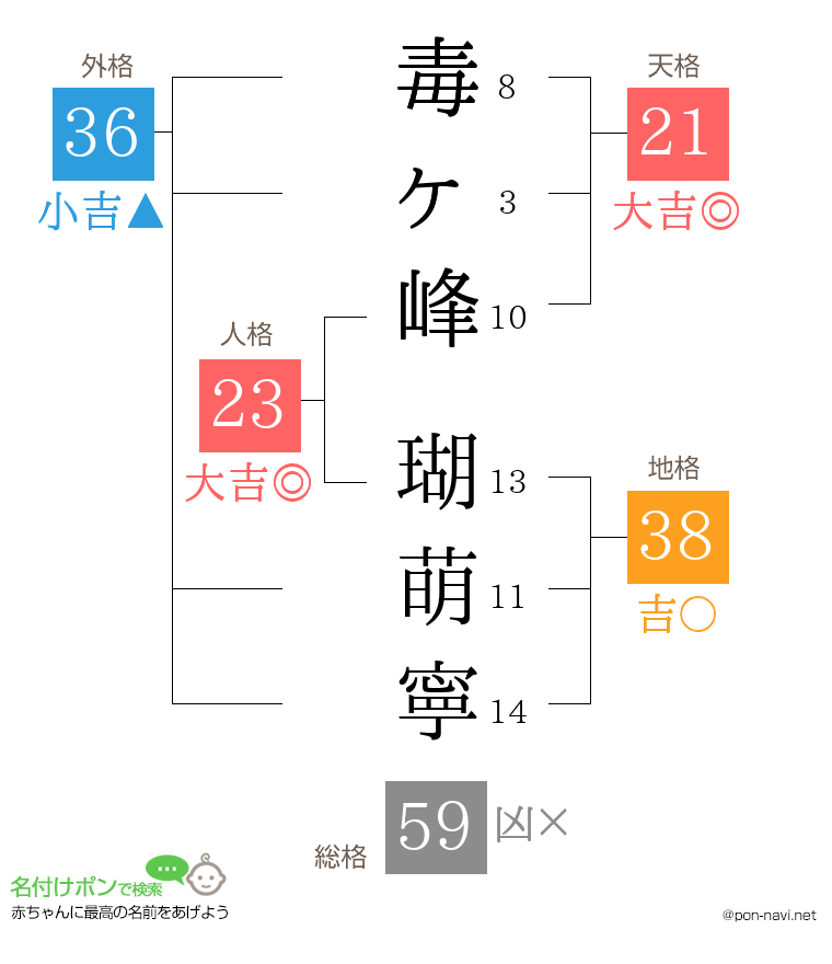毒ヶ峰 瑚萌寧さんの姓名判断結果