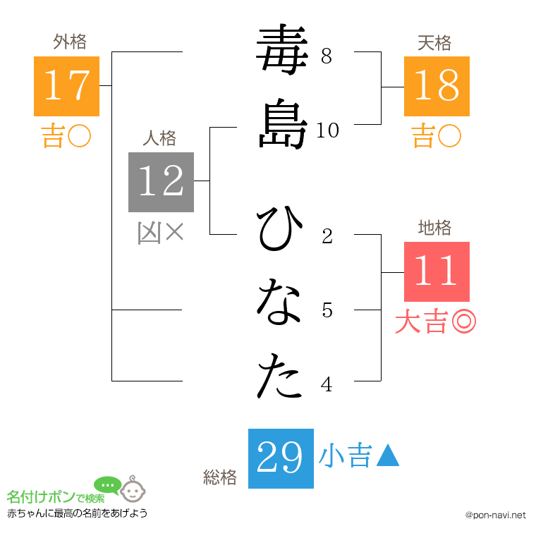 毒島 ひなたさんの姓名判断結果