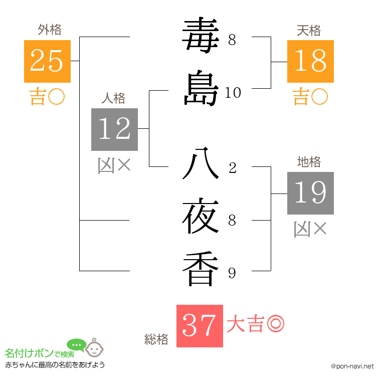 毒島 八夜香さんの姓名判断結果