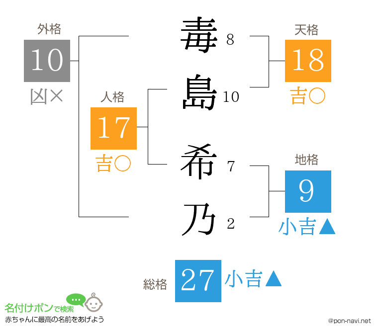 毒島 希乃さんの姓名判断結果