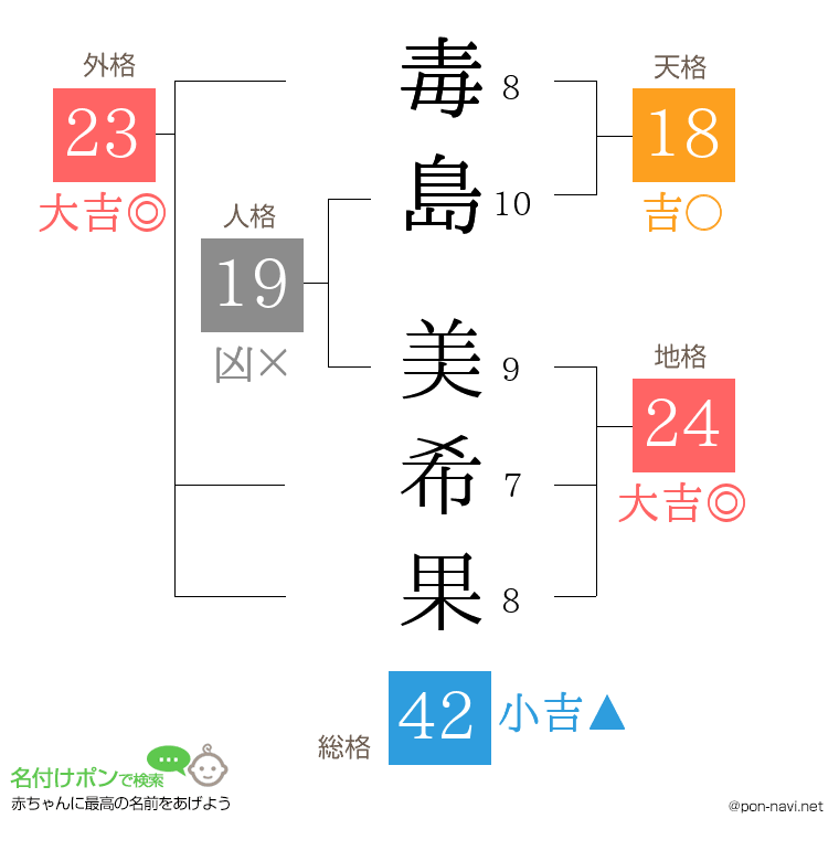 毒島 美希果さんの姓名判断結果
