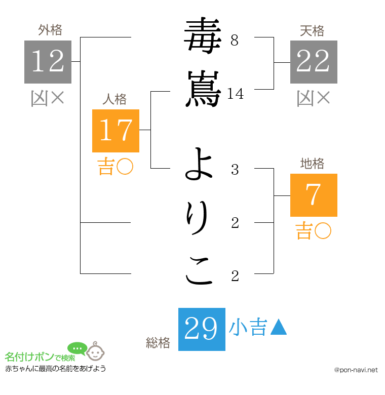毒嶌 よりこさんの姓名判断結果