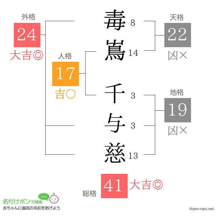 毒嶌 千与慈さんの姓名判断結果