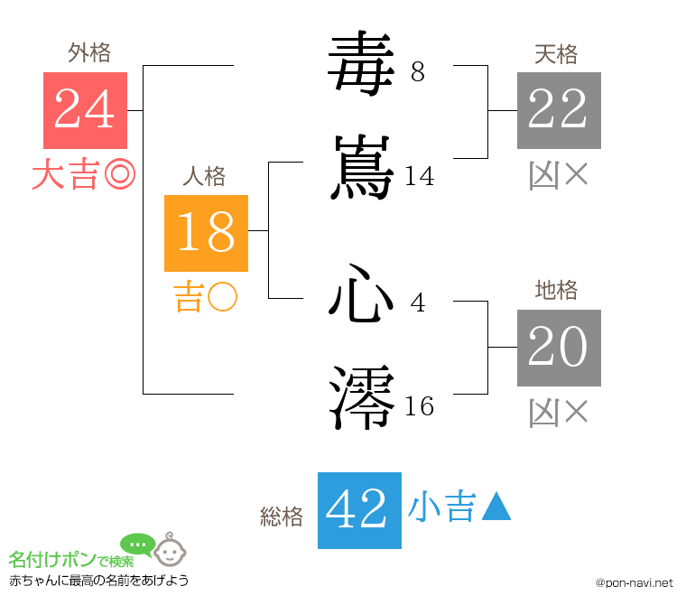 毒嶌 心澪さんの姓名判断結果