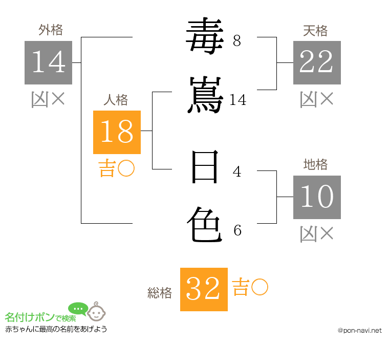 毒嶌 日色さんの姓名判断結果