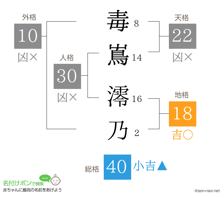 毒嶌 澪乃さんの姓名判断結果