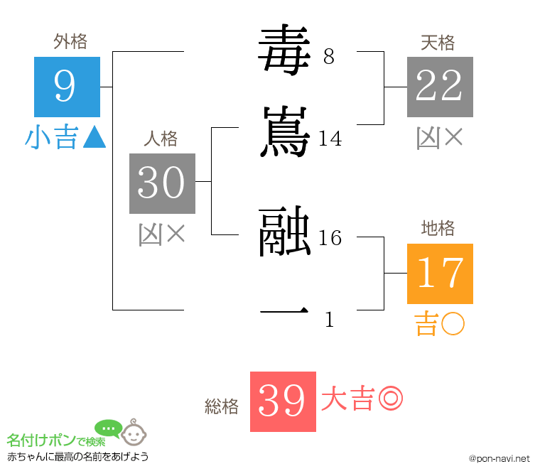 毒嶌 融一さんの姓名判断結果