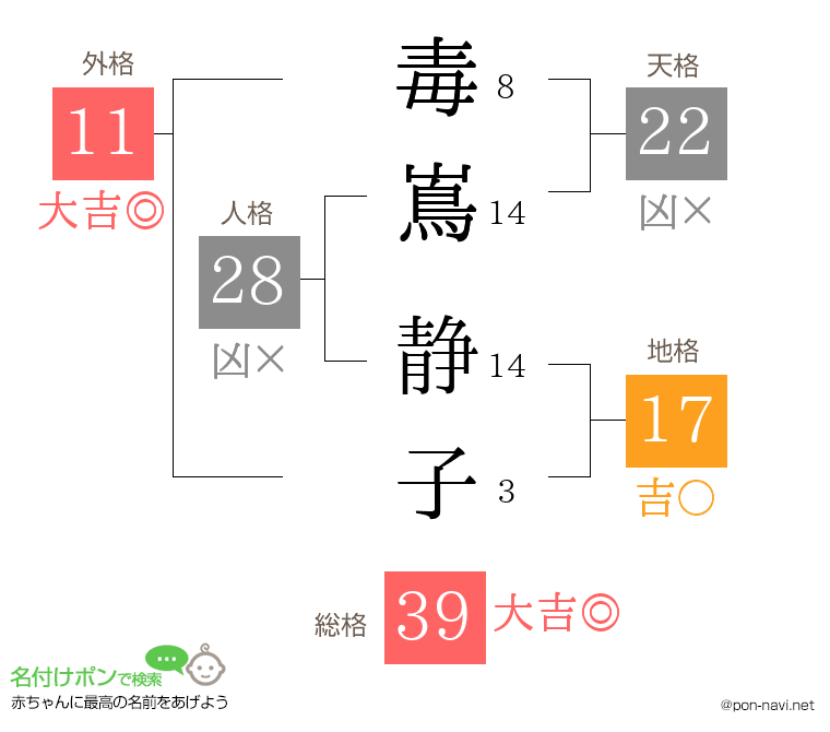毒嶌 静子さんの姓名判断結果