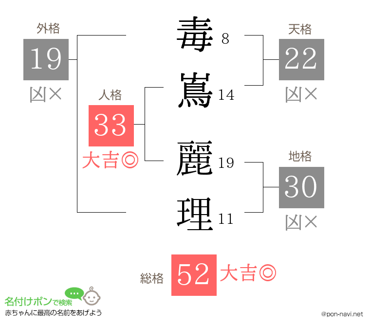 毒嶌 麗理さんの姓名判断結果