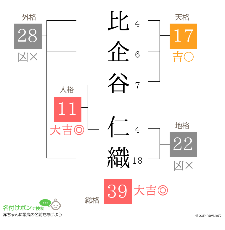 比企谷 仁織さんの姓名判断結果