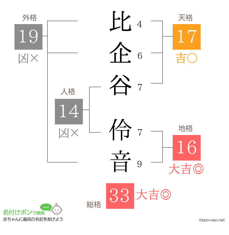 比企谷 伶音さんの姓名判断結果