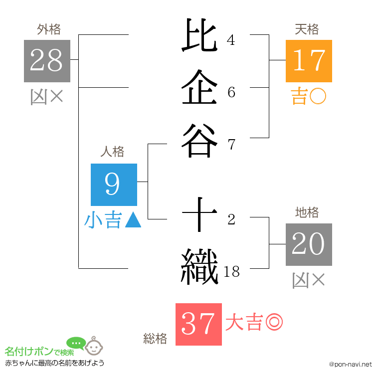 比企谷 十織さんの姓名判断結果