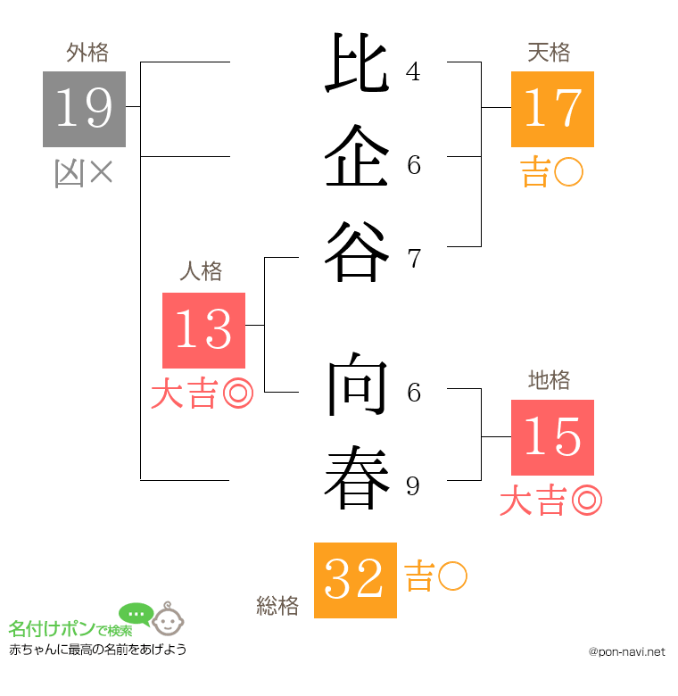 比企谷 向春さんの姓名判断結果
