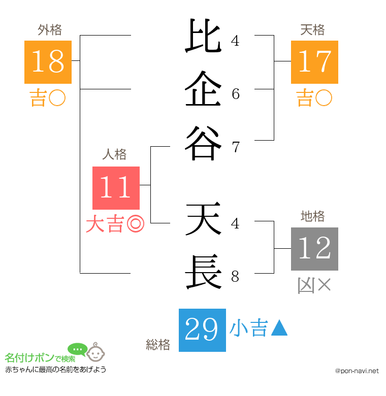 比企谷 天長さんの姓名判断結果