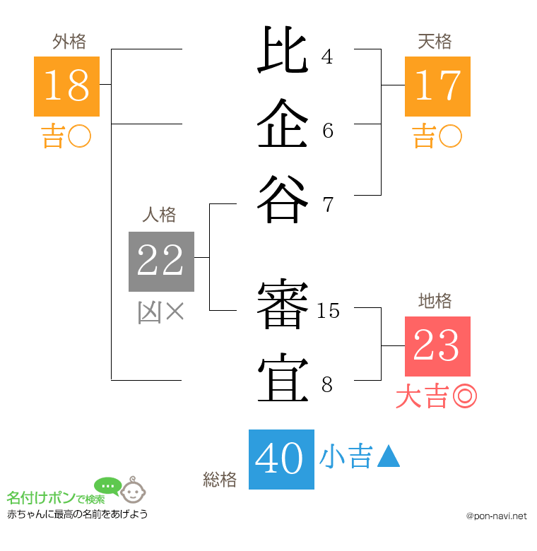比企谷 審宜さんの姓名判断結果