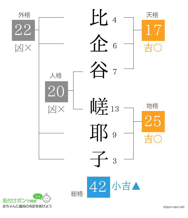 比企谷 嵯耶子さんの姓名判断結果
