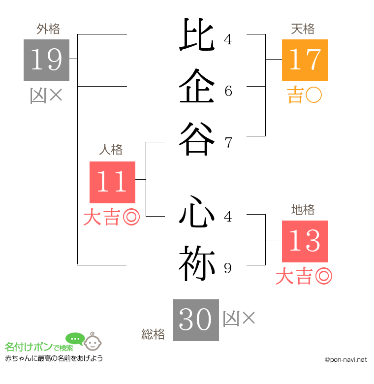 比企谷 心祢さんの姓名判断結果