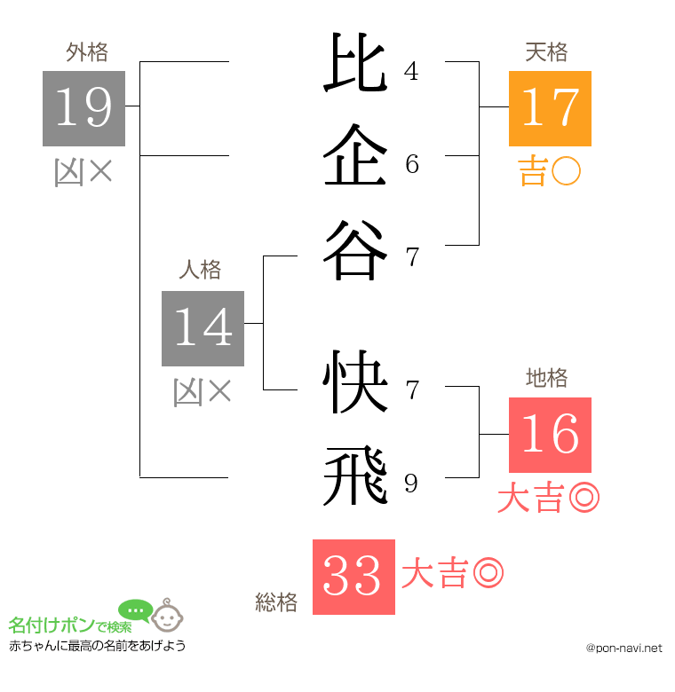 比企谷 快飛さんの姓名判断結果