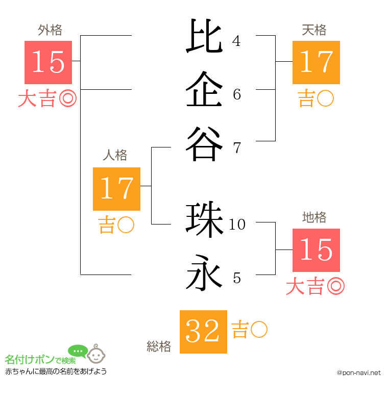 比企谷 珠永さんの姓名判断結果