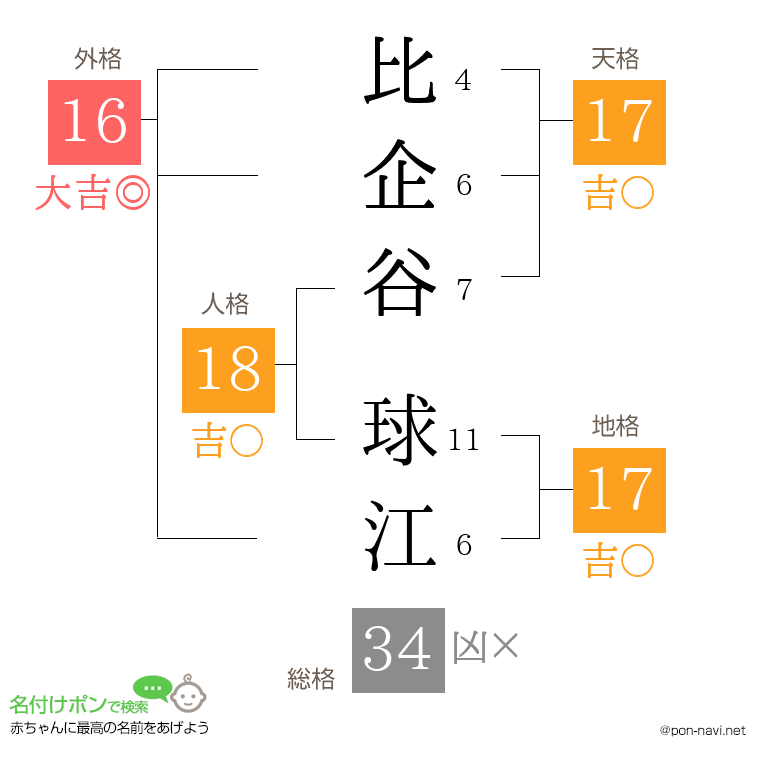 比企谷 球江さんの姓名判断結果