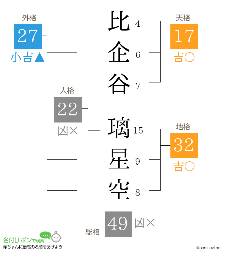 比企谷 璃星空さんの姓名判断結果