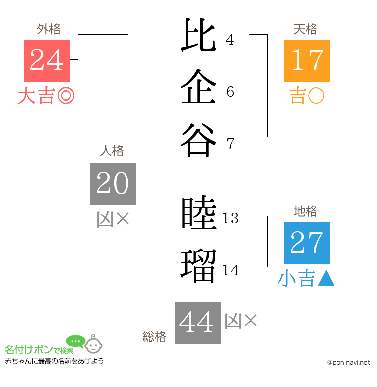 比企谷 睦瑠さんの姓名判断結果