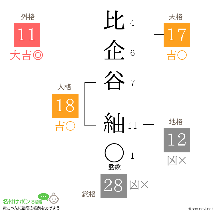 比企谷 紬さんの姓名判断結果