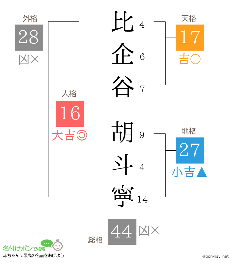 比企谷 胡斗寧さんの姓名判断結果