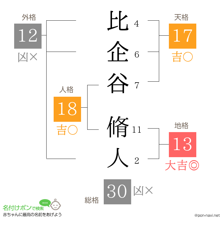 比企谷 脩人さんの姓名判断結果