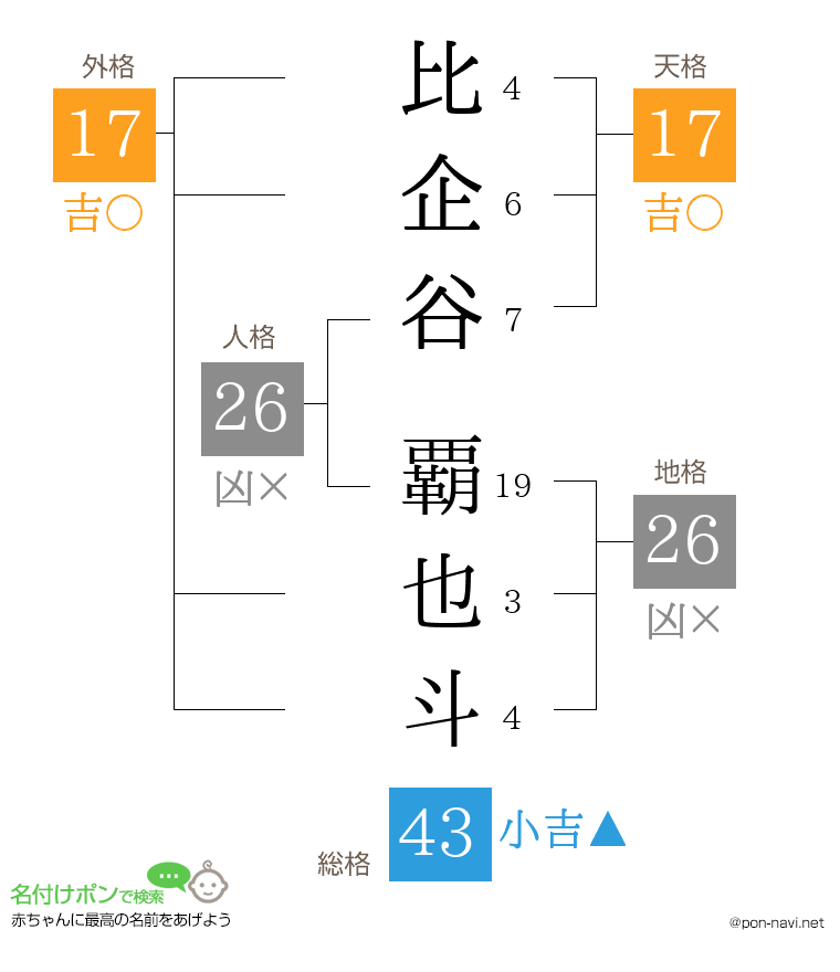 比企谷 覇也斗さんの姓名判断結果