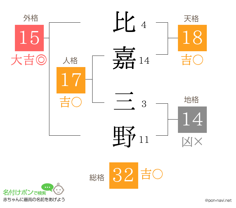比嘉 三野さんの姓名判断結果