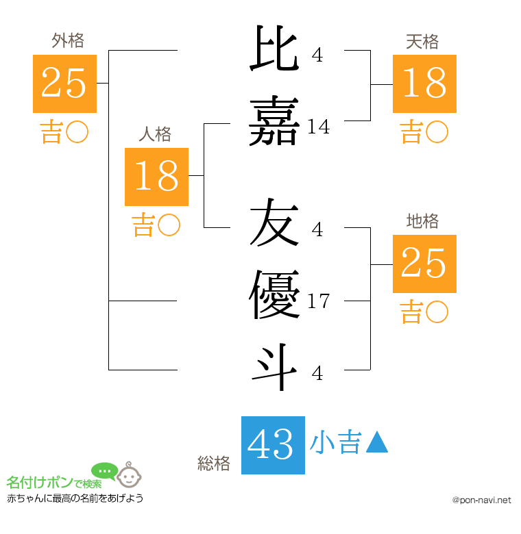 比嘉 友優斗さんの姓名判断結果