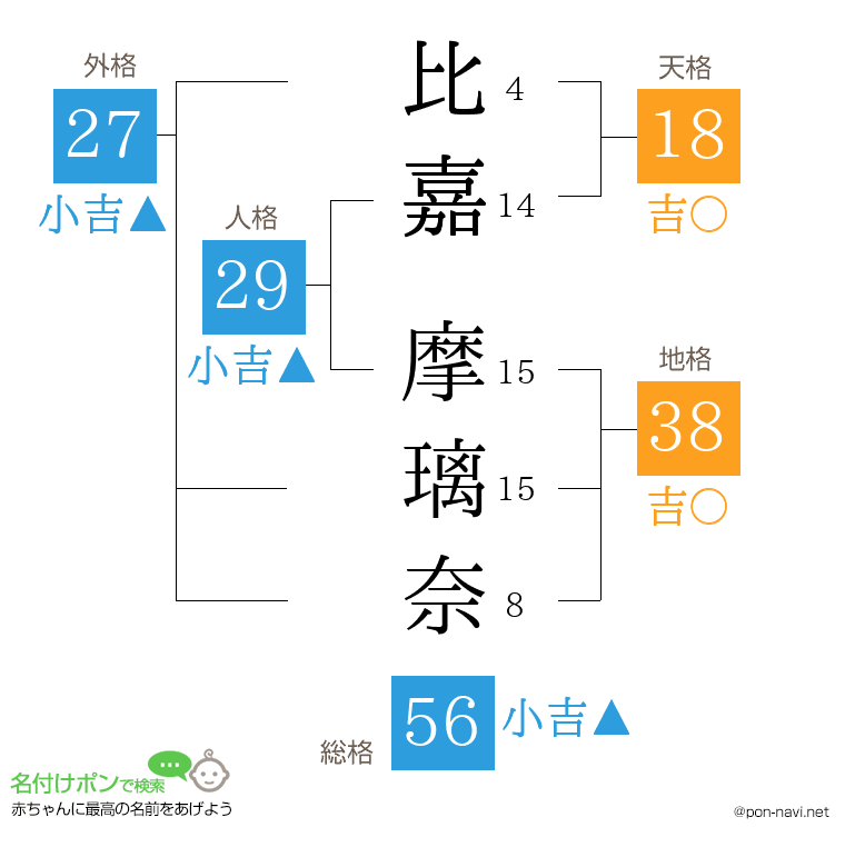 比嘉 摩璃奈さんの姓名判断結果