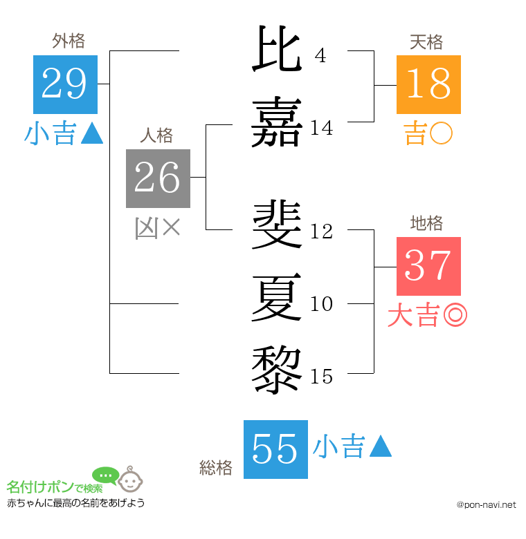 比嘉 斐夏黎さんの姓名判断結果