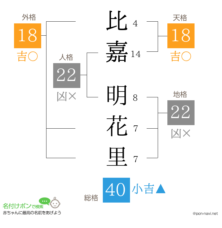 比嘉 明花里さんの姓名判断結果