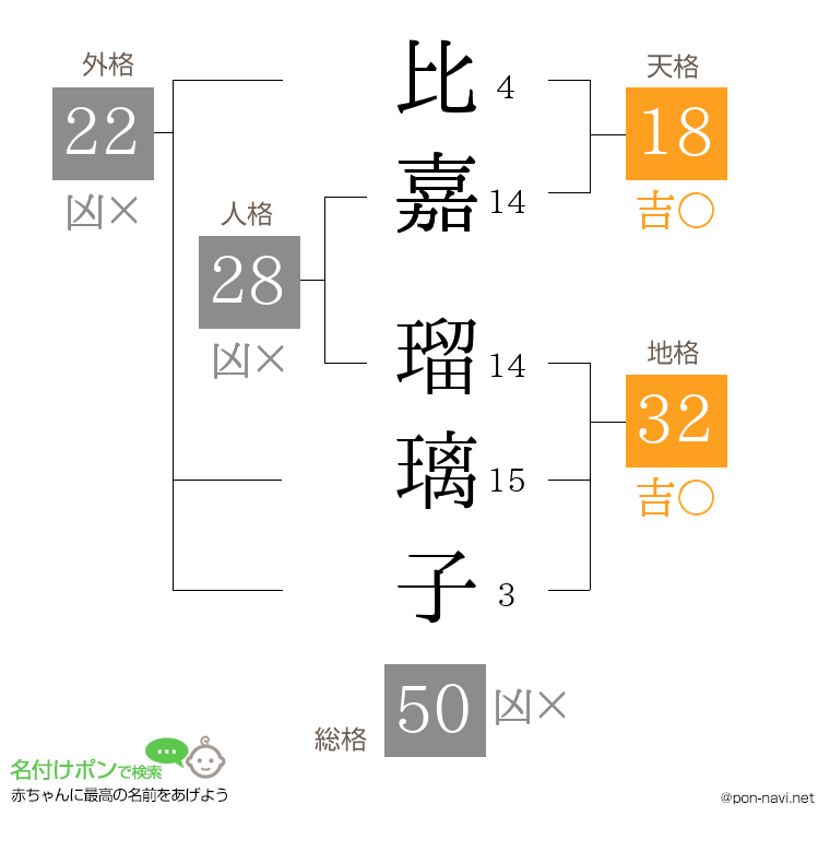 比嘉 瑠璃子さんの姓名判断結果