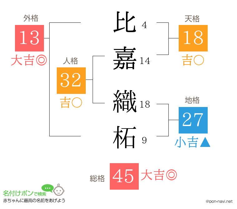 比嘉 織柘さんの姓名判断結果