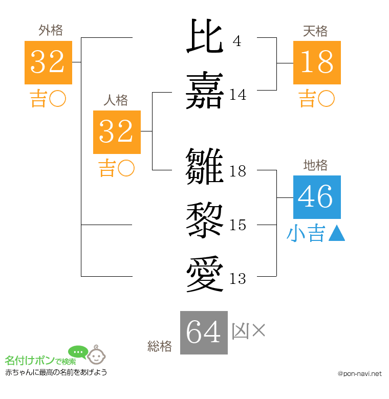 比嘉 雛黎愛さんの姓名判断結果