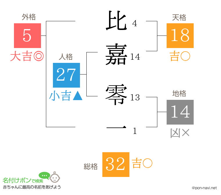 比嘉 零一さんの姓名判断結果