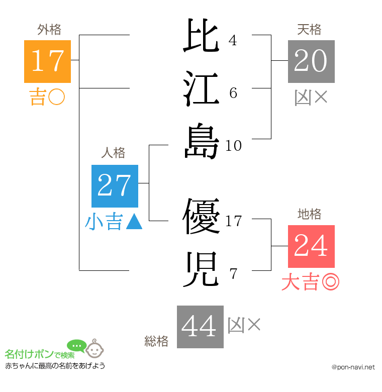 比江島 優児さんの姓名判断結果