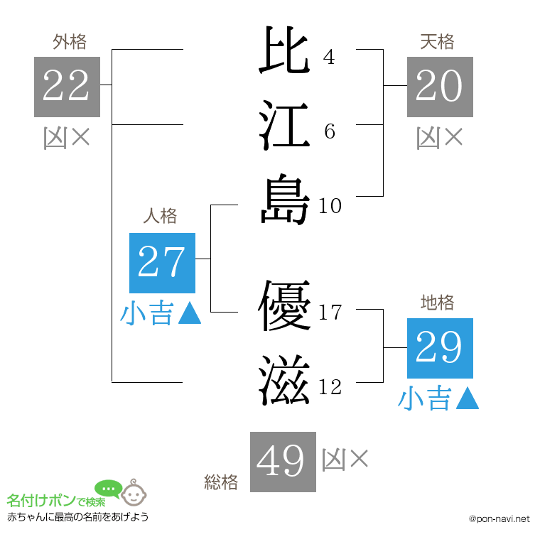 比江島 優滋さんの姓名判断結果